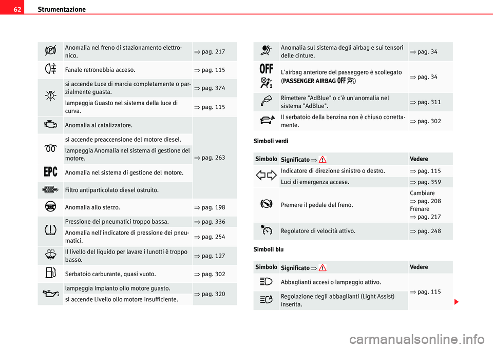 Seat Alhambra 2010  Manuale del proprietario (in Italian) Strumentazione 62
Simboli verdi
Simboli blu
�Anomalia nel freno di stazionamento elettro-
nico.�Ÿpag. 217
�
Fanale retronebbia acceso.�Ÿpag. 115
�
si accende Luce di marcia completamente o par-
zi