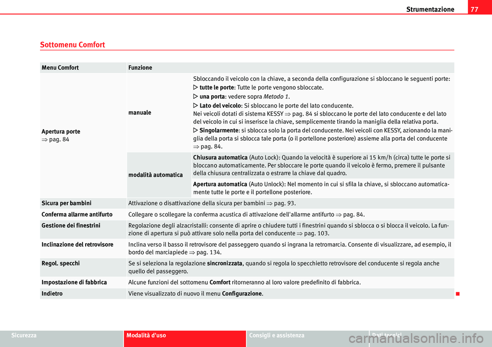 Seat Alhambra 2010  Manuale del proprietario (in Italian) Strumentazione77
SicurezzaModalità dusoConsigli e assistenzaDati tecnici
Sottomenu Comfort
Menu ComfortFunzione
Apertura porte 
�Ÿpag. 84
manuale
Sbloccando il veicolo con la chiave, a seconda dell