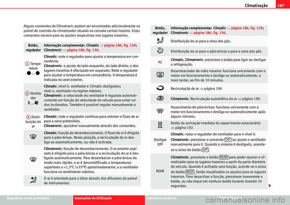 Seat Alhambra 2010 Manual do proprietário (in Portuguese) Climatização187
Segurança como prioridadeInstruções de UtilizaçãoConselhos práticosDados Técnicos Alguns comandos do Climatronic podem ser encontrados adicionalmente no
painel de controlo do Seat Alhambra 2010 Manual do proprietário (in Portuguese) Climatização187
Segurança como prioridadeInstruções de UtilizaçãoConselhos práticosDados Técnicos Alguns comandos do Climatronic podem ser encontrados adicionalmente no
painel de controlo do