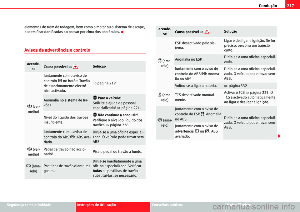 Seat Alhambra 2010  Manual do proprietário (in Portuguese)  Condução217
Segurança como prioridadeInstruções de UtilizaçãoConselhos práticosDados Técnicos elementos do trem de rodagem, bem como o motor ou o sistema de escape, 
podem ficar danificadas a