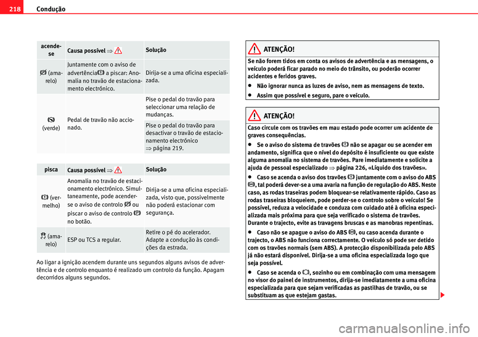 Seat Alhambra 2010  Manual do proprietário (in Portuguese)  Condução 218
Ao ligar a ignição acendem durante uns segundos alguns avisos de adver-
tência e de controlo enquanto é realizado um controlo da função. Apagam 
decorridos alguns segundos.
ATENÇ