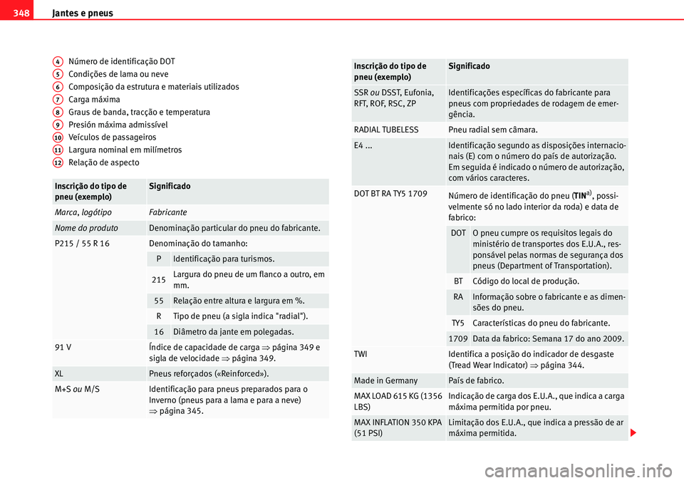 Seat Alhambra 2010  Manual do proprietário (in Portuguese)  Jantes e pneus 348
Número de identificação DOT
Condições de lama ou neve
Composição da estrutura e materiais utilizados
Carga máxima
Graus de banda, tracção e temperatura
Presión máxima ad