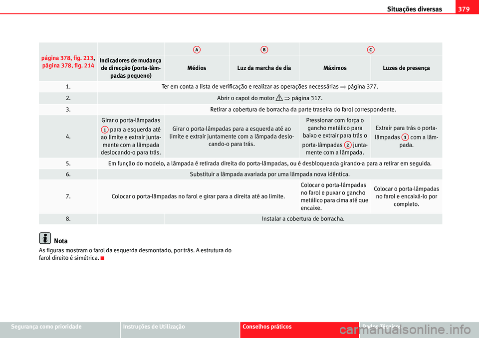 Seat Alhambra 2010  Manual do proprietário (in Portuguese)  Situações diversas379
Segurança como prioridadeInstruções de UtilizaçãoConselhos práticosDados Técnicos
Nota
As figuras mostram o farol da esquerda desmontado, por trás. A estrutura do 
faro