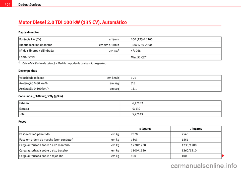 Seat Alhambra 2010 Manual do proprietário (in Portuguese) Dados técnicos 404
Motor Diesel 2.0 TDI 100 kW (135 CV). Automático
Dados do motor
Desempenhos
Consumos (l/100 km)/ CO
2 (g/km)
PesosPotência kW (CV) a 1/min 100 (135)/ 4200
Binário máximo do mo Seat Alhambra 2010 Manual do proprietário (in Portuguese) Dados técnicos 404
Motor Diesel 2.0 TDI 100 kW (135 CV). Automático
Dados do motor
Desempenhos
Consumos (l/100 km)/ CO
2 (g/km)
PesosPotência kW (CV) a 1/min 100 (135)/ 4200
Binário máximo do mo