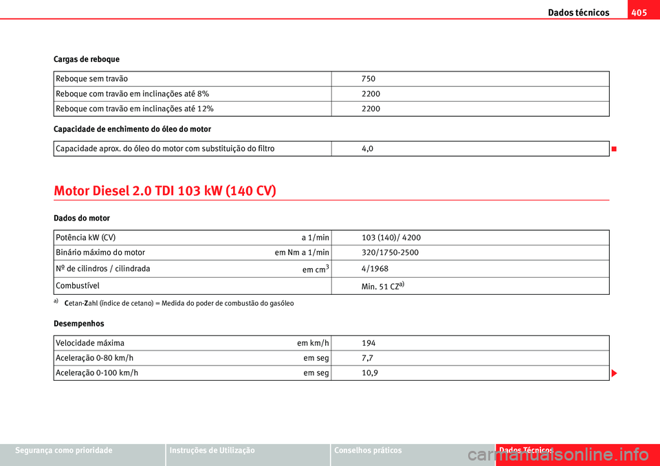 Seat Alhambra 2010 Manual do proprietário (in Portuguese) Dados técnicos405
Segurança como prioridadeInstruções de UtilizaçãoConselhos práticosDados Técnicos Cargas de reboque
Capacidade de enchimento do óleo do motor
Motor Diesel 2.0 TDI 103 kW (14 Seat Alhambra 2010 Manual do proprietário (in Portuguese) Dados técnicos405
Segurança como prioridadeInstruções de UtilizaçãoConselhos práticosDados Técnicos Cargas de reboque
Capacidade de enchimento do óleo do motor
Motor Diesel 2.0 TDI 103 kW (14