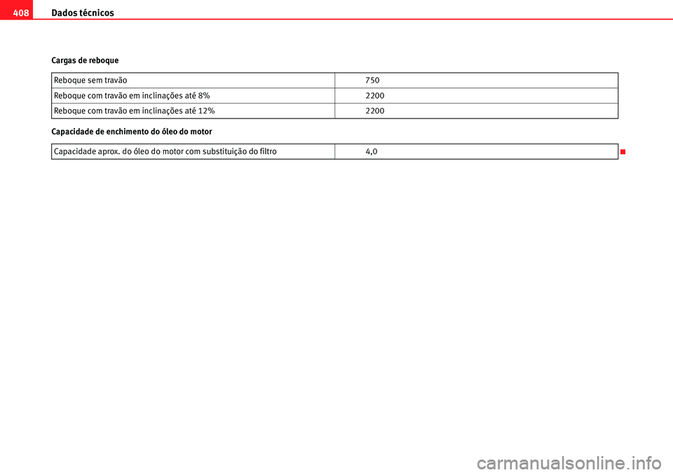 Seat Alhambra 2010 Manual do proprietário (in Portuguese) Dados técnicos 408
Cargas de reboque
Capacidade de enchimento do óleo do motorReboque sem travão 750
Reboque com travão em inclinações até 8% 2200
Reboque com travão em inclinações até 12% Seat Alhambra 2010 Manual do proprietário (in Portuguese) Dados técnicos 408
Cargas de reboque
Capacidade de enchimento do óleo do motorReboque sem travão 750
Reboque com travão em inclinações até 8% 2200
Reboque com travão em inclinações até 12%
