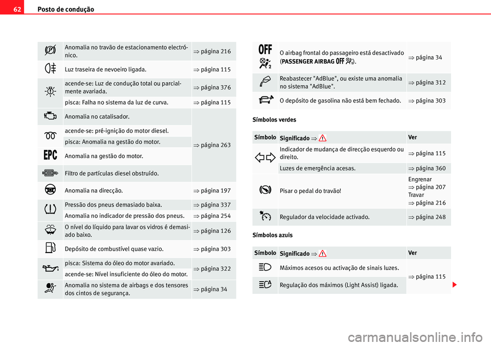Seat Alhambra 2010  Manual do proprietário (in Portuguese)  Posto de condução 62
Símbolos verdes
Símbolos azuis
�Anomalia no travão de estacionamento electró-
nico.�Ÿpágina 216
�
Luz traseira de nevoeiro ligada.�Ÿpágina 115
�
acende-se: Luz de cond