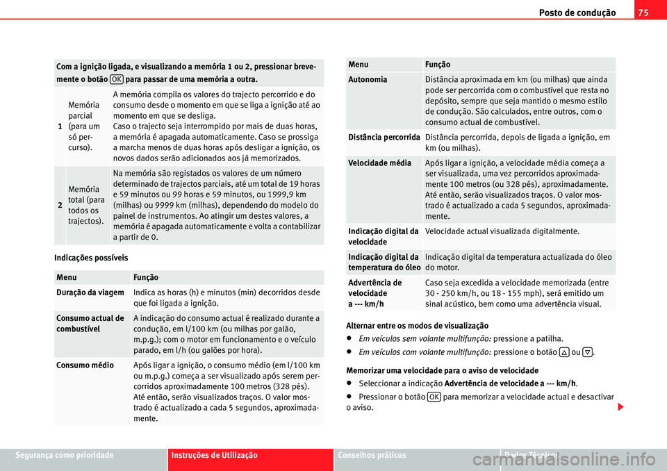 Seat Alhambra 2010  Manual do proprietário (in Portuguese)  Posto de condução75
Segurança como prioridadeInstruções de UtilizaçãoConselhos práticosDados Técnicos Indicações possíveis
Alternar entre os modos de visualização
�xEm veículos sem vola