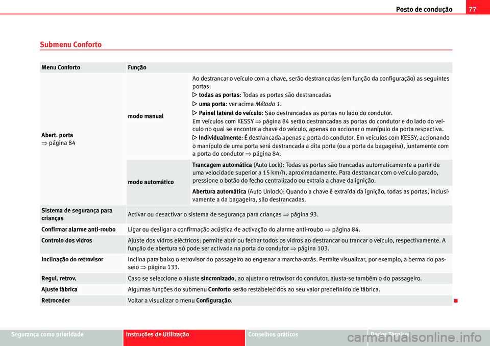 Seat Alhambra 2010  Manual do proprietário (in Portuguese)  Posto de condução77
Segurança como prioridadeInstruções de UtilizaçãoConselhos práticosDados Técnicos
Submenu Conforto
Menu ConfortoFunção
Abert. porta 
�Ÿpágina 84
modo manual
Ao destran