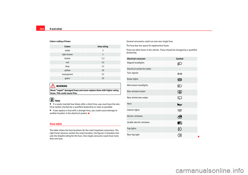 Seat Alhambra 2009 Owners Manual If and when
244Colour coding of fuses
WARNING
Never “repair” damaged fuses and never replace them with higher rating
fuses. This could cause fires.
Note
•
If a newly inserted fuse blows after a Seat Alhambra 2009 Owners Manual If and when
244Colour coding of fuses
WARNING
Never “repair” damaged fuses and never replace them with higher rating
fuses. This could cause fires.
Note
•
If a newly inserted fuse blows after a