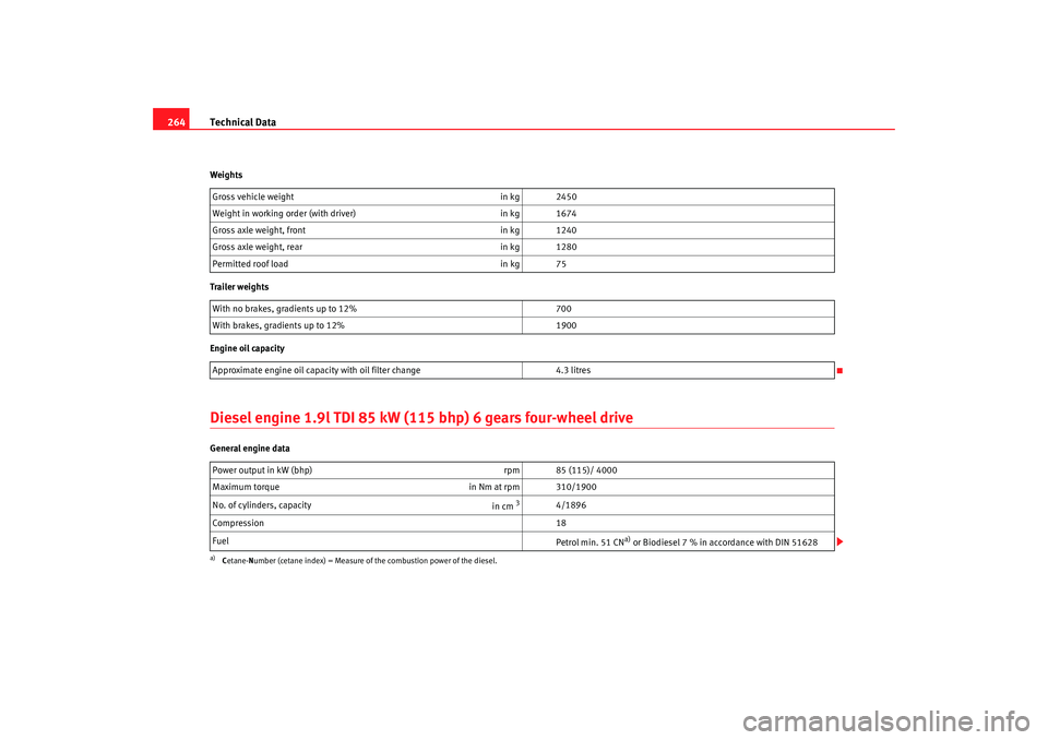Seat Alhambra 2009 User Guide Technical Data
264Weights
Trailer weigh ts
Engine oil capacityDiesel engine 1.9l TDI 85 kW (115 bhp) 6 gears four-wheel driveGeneral engine data Gross vehicle weight
in kg 2450
Weight in working order Seat Alhambra 2009 User Guide Technical Data
264Weights
Trailer weigh ts
Engine oil capacityDiesel engine 1.9l TDI 85 kW (115 bhp) 6 gears four-wheel driveGeneral engine data Gross vehicle weight
in kg 2450
Weight in working order