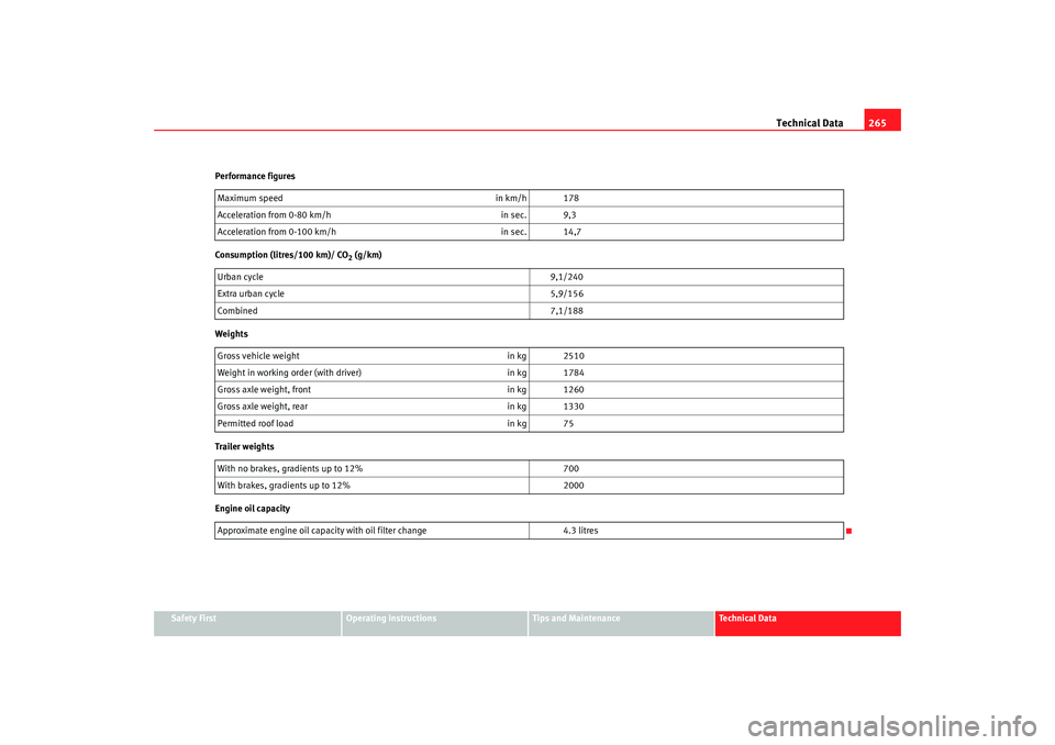 Seat Alhambra 2009 User Guide Technical Data265
Safety First
Operating instructions
Tips and Maintenance
Te c h n i c a l D a t a
Performance figures
Consumption (litres/100 km)/ CO
2 (g/km)
Weights
Trailer weights
Engine oil cap Seat Alhambra 2009 User Guide Technical Data265
Safety First
Operating instructions
Tips and Maintenance
Te c h n i c a l D a t a
Performance figures
Consumption (litres/100 km)/ CO
2 (g/km)
Weights
Trailer weights
Engine oil cap