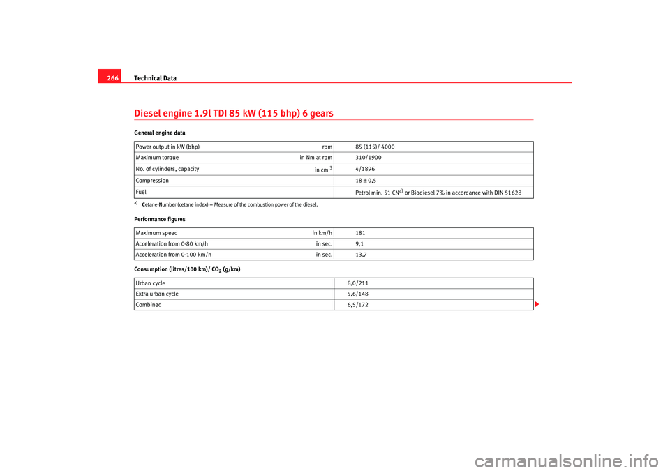 Seat Alhambra 2009 User Guide Technical Data
266Diesel engine 1.9l TDI 85 kW (115 bhp) 6 gearsGeneral engine data
Performance figures
Consumption (litres/100 km)/ CO
2 (g/km)
Power output in kW (bhp)
rpm 85 (115)/ 4000
Maximum to Seat Alhambra 2009 User Guide Technical Data
266Diesel engine 1.9l TDI 85 kW (115 bhp) 6 gearsGeneral engine data
Performance figures
Consumption (litres/100 km)/ CO
2 (g/km)
Power output in kW (bhp)
rpm 85 (115)/ 4000
Maximum to