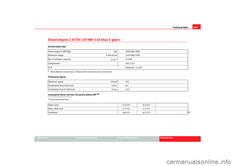 Seat Alhambra 2009 User Guide Technical Data269
Safety First
Operating instructions
Tips and Maintenance
Te c h n i c a l D a t a
Diesel engine 2.0l TDI 103 kW (140 bhp) 6 gearsGeneral engine data
Performance figures
Consumption Seat Alhambra 2009 User Guide Technical Data269
Safety First
Operating instructions
Tips and Maintenance
Te c h n i c a l D a t a
Diesel engine 2.0l TDI 103 kW (140 bhp) 6 gearsGeneral engine data
Performance figures
Consumption