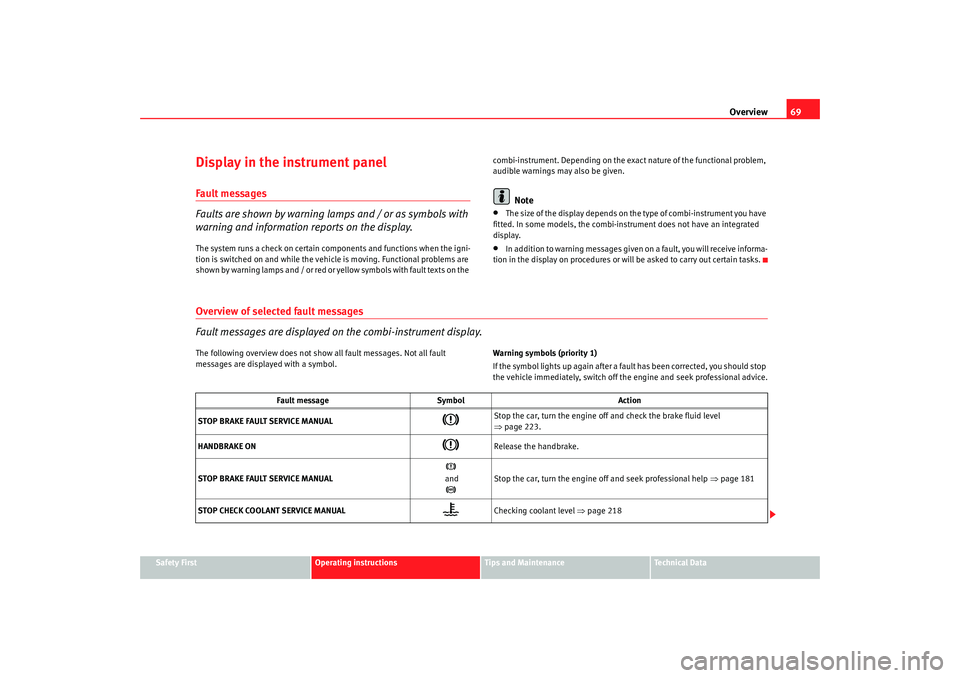 Seat Alhambra 2009  Owners Manual Overview69
Safety First
Operating instructions
Tips and Maintenance
Te c h n i c a l  D a t a
Display in the instrument panel Fault messages
Faults are shown by warning lamps and / or as symbols with 