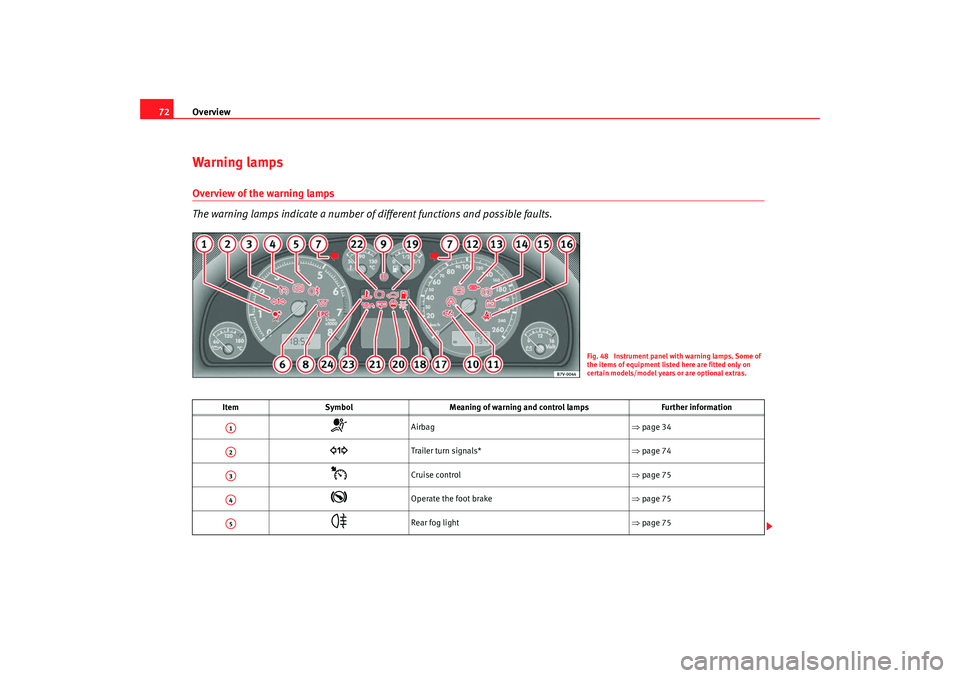 Seat Alhambra 2009 Manual PDF Overview
72Warning lampsOverview of the warning lamps
The warning lamps indicate a number of  different functions and possible faults.
ItemSymbol Meaning of warning and control lamps Further informati