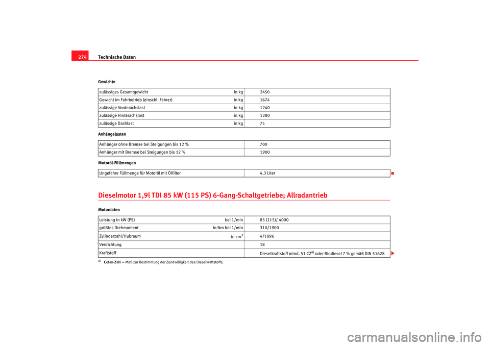 Seat Alhambra 2009 Betriebsanleitung (in German) Technische Daten
274Gewichte
Anhängelasten
Motoröl-FüllmengenDieselmotor 1,9l TDI 85 kW (115 PS) 6-Gang-Schaltgetriebe; AllradantriebMotordaten zulässiges Gesamtgewicht
in kg 2450
Gewicht im Fahrb Seat Alhambra 2009 Betriebsanleitung (in German) Technische Daten
274Gewichte
Anhängelasten
Motoröl-FüllmengenDieselmotor 1,9l TDI 85 kW (115 PS) 6-Gang-Schaltgetriebe; AllradantriebMotordaten zulässiges Gesamtgewicht
in kg 2450
Gewicht im Fahrb