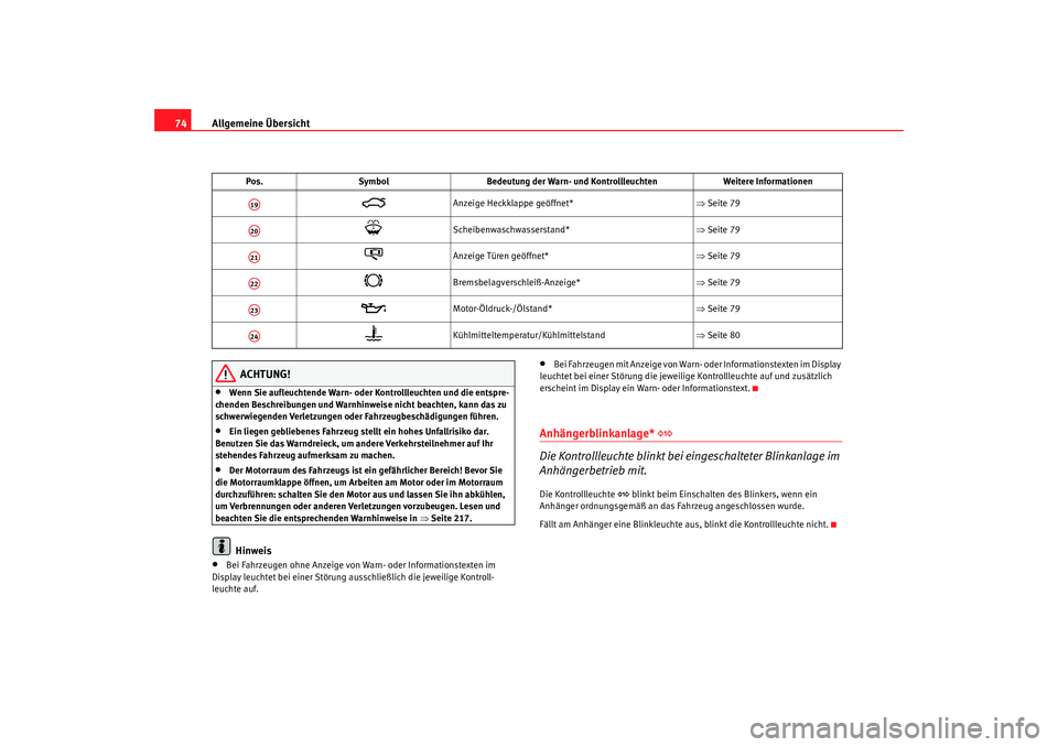 Seat Alhambra 2009  Betriebsanleitung (in German) Allgemeine Übersicht
74
ACHTUNG!
•
Wenn Sie aufleuchtende Warn- oder Kontrollleuchten und die entspre-
chenden Beschreibungen und Warnhinweise nicht beachten, kann das zu 
schwerwiegenden Verletzun