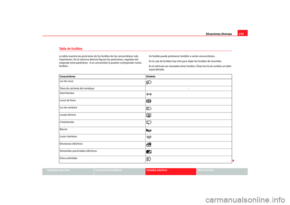 Seat Alhambra 2009 Manual del propietario (in Spanish) Situaciones diversas259
Seguridad ante todo
Instrucciones de Manejo
Consejos prácticos
Datos Técnicos
Ta b l a d e f u s i b l e sLa tabla muestra las posiciones de los fusibles de los consumidore Seat Alhambra 2009 Manual del propietario (in Spanish) Situaciones diversas259
Seguridad ante todo
Instrucciones de Manejo
Consejos prácticos
Datos Técnicos
Ta b l a d e f u s i b l e sLa tabla muestra las posiciones de los fusibles de los consumidore