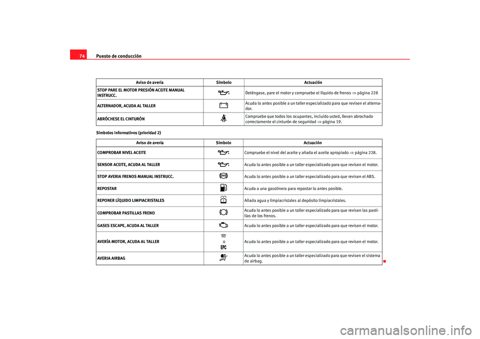 Seat Alhambra 2009  Manual del propietario (in Spanish) Puesto de conducción
74Símbolos informativos (prioridad 2) STOP PARE EL MOTOR PRESIÓN ACEITE MANUAL 
INSTRUCC.
  

Deténgase, pare el motor y comp ruebe el líquido de frenos ⇒página 228
ALT