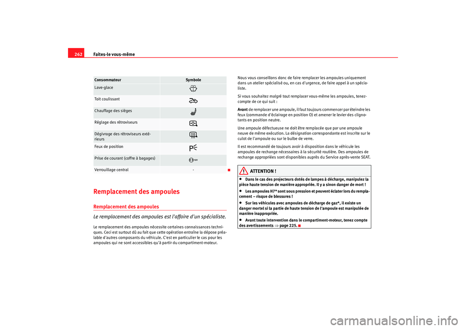 Seat Alhambra 2009 Manuel du propriétaire (in French) Faites-le vous-même
262Remplacement des ampoulesRemplacement des ampoules
Le remplacement des ampoules est laffaire dun spécialiste.Le remplacement des ampoules nécessite certaines connaissances Seat Alhambra 2009 Manuel du propriétaire (in French) Faites-le vous-même
262Remplacement des ampoulesRemplacement des ampoules
Le remplacement des ampoules est laffaire dun spécialiste.Le remplacement des ampoules nécessite certaines connaissances