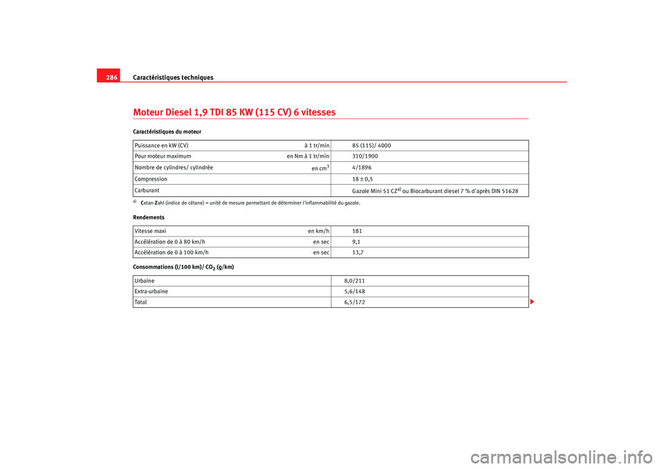 Seat Alhambra 2009 Manuel du propriétaire (in French) Caractéristiques techniques
286Moteur Diesel 1,9 TDI 85 KW (115 CV) 6 vitessesCaractéristiques du moteur
Rendements
Consommations (l/100 km)/ CO
2 (g/km)
Puissance en kW (CV)
à 1 tr/min 85 (115)/ Seat Alhambra 2009 Manuel du propriétaire (in French) Caractéristiques techniques
286Moteur Diesel 1,9 TDI 85 KW (115 CV) 6 vitessesCaractéristiques du moteur
Rendements
Consommations (l/100 km)/ CO
2 (g/km)
Puissance en kW (CV)
à 1 tr/min 85 (115)/