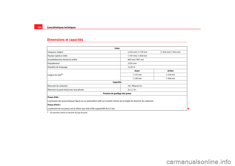 Seat Alhambra 2009 Manuel du propriétaire (in French) Caractéristiques techniques
292Dimensions et capacités
Co tes
Longueur, largeur 4 634 mm/ 4 739 mm1 810 mm/ 1 816 mm
Hauteur (poids à vide) 1 707 mm/ 1 820 mm
Encorbellements frontal et arrière 89 Seat Alhambra 2009 Manuel du propriétaire (in French) Caractéristiques techniques
292Dimensions et capacités
Co tes
Longueur, largeur 4 634 mm/ 4 739 mm1 810 mm/ 1 816 mm
Hauteur (poids à vide) 1 707 mm/ 1 820 mm
Encorbellements frontal et arrière 89