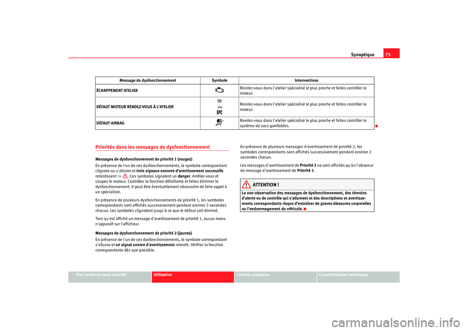 Seat Alhambra 2009 Manuel du propriétaire (in French) Synoptique75
Pour rouler en toute sécurité
Utilisation
Conseils pratiques
Caractéristiques techniques
Priorités dans les messages de dysfonctionnementMessages de dysfonctionnement de priorité 1 Seat Alhambra 2009 Manuel du propriétaire (in French) Synoptique75
Pour rouler en toute sécurité
Utilisation
Conseils pratiques
Caractéristiques techniques
Priorités dans les messages de dysfonctionnementMessages de dysfonctionnement de priorité 1
