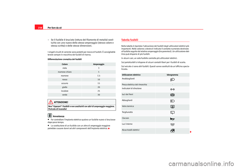 Seat Alhambra 2009 Manuale del proprietario (in Italian) Per fare da sé
258
– Se il fusibile è bruciato (rottura del filamento di metallo) sosti-tuirlo con uno nuovo dello stesso amperaggio (stesso colore e
stessa scritta) e delle stesse dimensioni.I Seat Alhambra 2009 Manuale del proprietario (in Italian) Per fare da sé
258
– Se il fusibile è bruciato (rottura del filamento di metallo) sosti-tuirlo con uno nuovo dello stesso amperaggio (stesso colore e
stessa scritta) e delle stesse dimensioni.I