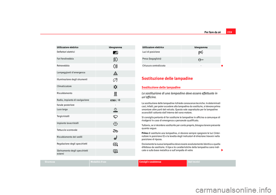Seat Alhambra 2009 Manuale del proprietario (in Italian) Per fare da sé259
Sicurezza
Modalità duso
Consigli e assistenza
Dati tecnici
Sostituzione delle lampadineSostituzione delle lampadine
La sostituzione di una lampadina deve essere effettuata in
un Seat Alhambra 2009 Manuale del proprietario (in Italian) Per fare da sé259
Sicurezza
Modalità duso
Consigli e assistenza
Dati tecnici
Sostituzione delle lampadineSostituzione delle lampadine
La sostituzione di una lampadina deve essere effettuata in
un
