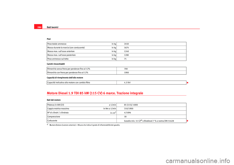 Seat Alhambra 2009 Manuale del proprietario (in Italian) Dati tecnici
280Pesi
Carichi rimorchiabili
Capacità di riempimento dellolio motoreMotore Diesel 1.9 TDI 85 kW (115 CV) 6 marce. Trazione integraleDati del motore Peso totale ammesso
in kg 2450
Massa Seat Alhambra 2009 Manuale del proprietario (in Italian) Dati tecnici
280Pesi
Carichi rimorchiabili
Capacità di riempimento dellolio motoreMotore Diesel 1.9 TDI 85 kW (115 CV) 6 marce. Trazione integraleDati del motore Peso totale ammesso
in kg 2450
Massa