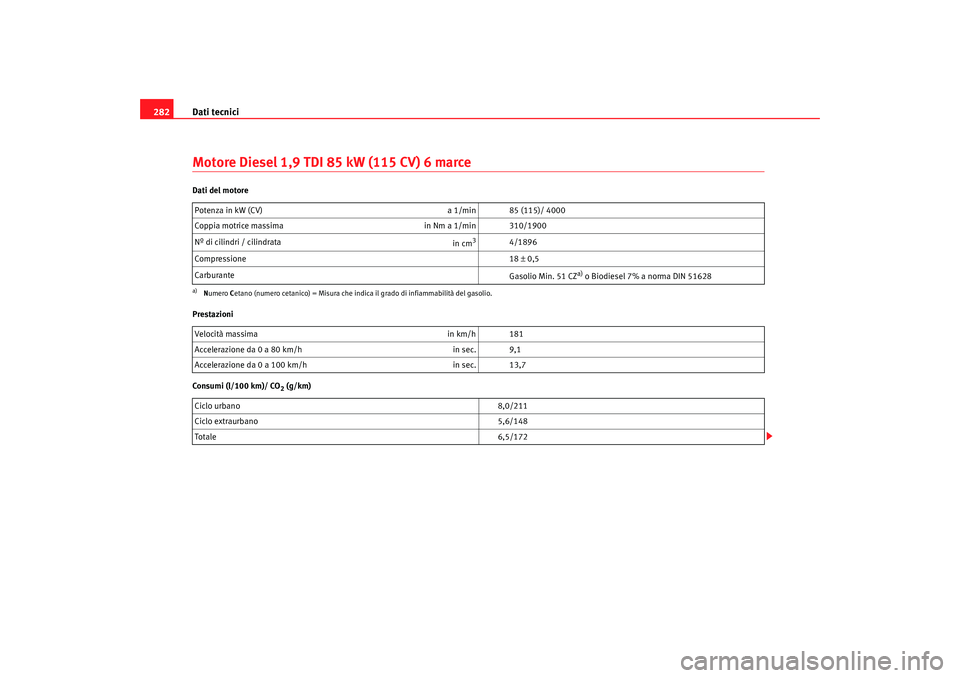 Seat Alhambra 2009 Manuale del proprietario (in Italian) Dati tecnici
282Motore Diesel 1,9 TDI 85 kW (115 CV) 6 marceDati del motore
Prestazioni
Consumi (l/100 km)/ CO
2 (g/km)
Potenza in kW (CV)
a 1/min 85 (115)/ 4000
Coppia motrice massima in Nm a 1/min Seat Alhambra 2009 Manuale del proprietario (in Italian) Dati tecnici
282Motore Diesel 1,9 TDI 85 kW (115 CV) 6 marceDati del motore
Prestazioni
Consumi (l/100 km)/ CO
2 (g/km)
Potenza in kW (CV)
a 1/min 85 (115)/ 4000
Coppia motrice massima in Nm a 1/min