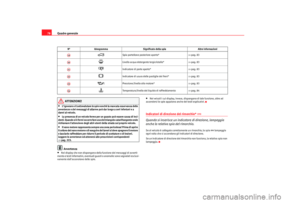 Seat Alhambra 2009 Manuale del proprietario (in Italian) Quadro generale
78
ATTENZIONE!
•
Lignorare o il sottovalutare le spie nonché la mancata osservanza delle
avvertenze e dei messaggi di allarme può dar luogo a seri infortuni e a
danni al veicolo Seat Alhambra 2009 Manuale del proprietario (in Italian) Quadro generale
78
ATTENZIONE!
•
Lignorare o il sottovalutare le spie nonché la mancata osservanza delle
avvertenze e dei messaggi di allarme può dar luogo a seri infortuni e a
danni al veicolo