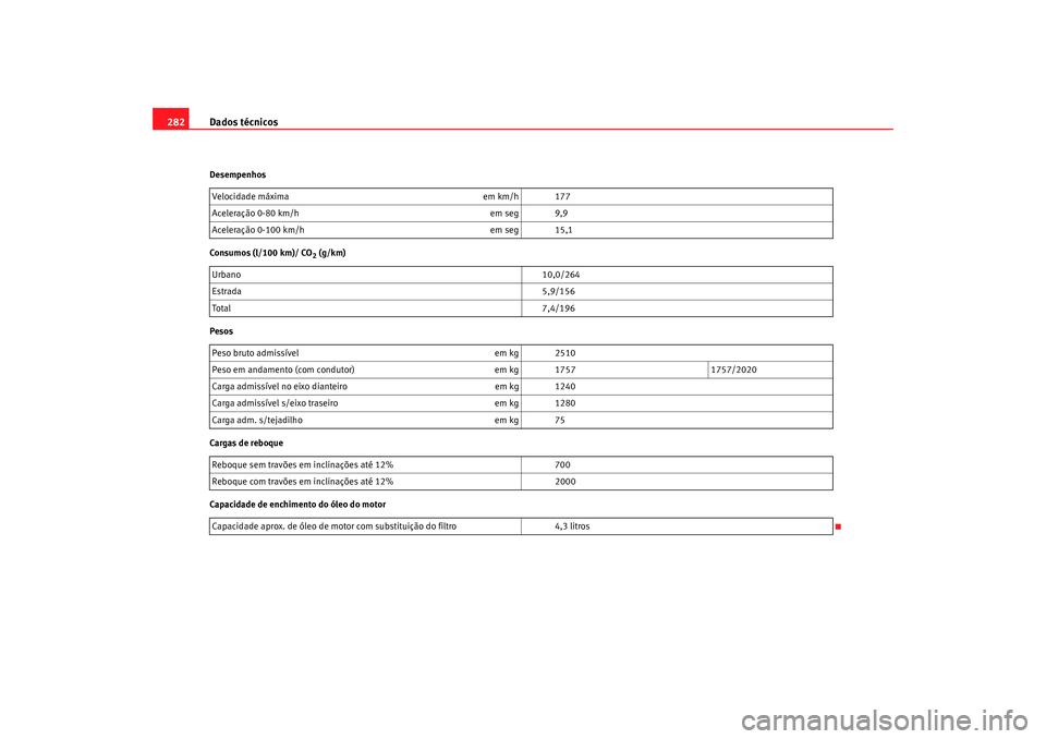 Seat Alhambra 2009 Manual do proprietário (in Portuguese) Dados técnicos
282Desempenhos
Consumos (l/100 km)/ CO
2 (g/km)
Pesos
Cargas de reboque
Capacidade de enchimento do óleo do motor Velocidade máxima
em km/h 177
Aceleração 0-80 km/h em seg 9,9
Acel Seat Alhambra 2009 Manual do proprietário (in Portuguese) Dados técnicos
282Desempenhos
Consumos (l/100 km)/ CO
2 (g/km)
Pesos
Cargas de reboque
Capacidade de enchimento do óleo do motor Velocidade máxima
em km/h 177
Aceleração 0-80 km/h em seg 9,9
Acel
