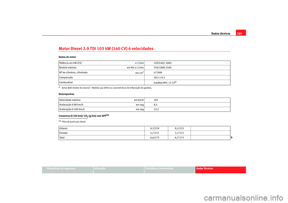 Seat Alhambra 2009 Manual do proprietário (in Portuguese) Dados técnicos283
Dispositivos de segurança
Utilização
Conselhos e Intervenções
Dados Técnicos
Motor Diesel 2.0 TDI 103 kW (140 CV) 6 velocidadesDados do motor
Desempenhos
Consumos (l/100 km)/ Seat Alhambra 2009 Manual do proprietário (in Portuguese) Dados técnicos283
Dispositivos de segurança
Utilização
Conselhos e Intervenções
Dados Técnicos
Motor Diesel 2.0 TDI 103 kW (140 CV) 6 velocidadesDados do motor
Desempenhos
Consumos (l/100 km)/