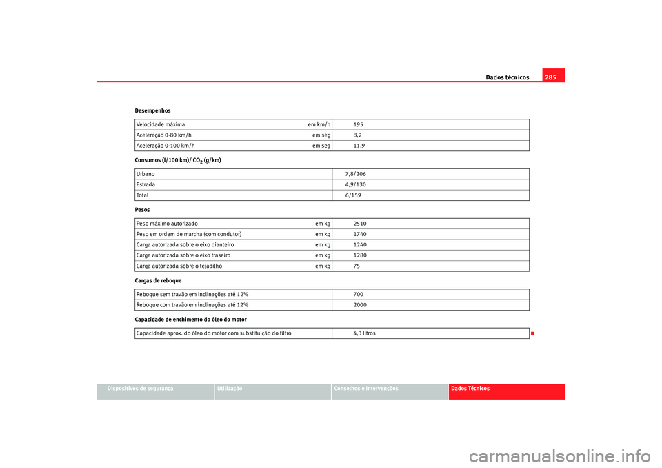 Seat Alhambra 2009 Manual do proprietário (in Portuguese) Dados técnicos285
Dispositivos de segurança
Utilização
Conselhos e Intervenções
Dados Técnicos
Desempenhos
Consumos (l/100 km)/ CO
2 (g/km)
Pesos
Cargas de reboque
Capacidade de enchimento do Seat Alhambra 2009 Manual do proprietário (in Portuguese) Dados técnicos285
Dispositivos de segurança
Utilização
Conselhos e Intervenções
Dados Técnicos
Desempenhos
Consumos (l/100 km)/ CO
2 (g/km)
Pesos
Cargas de reboque
Capacidade de enchimento do