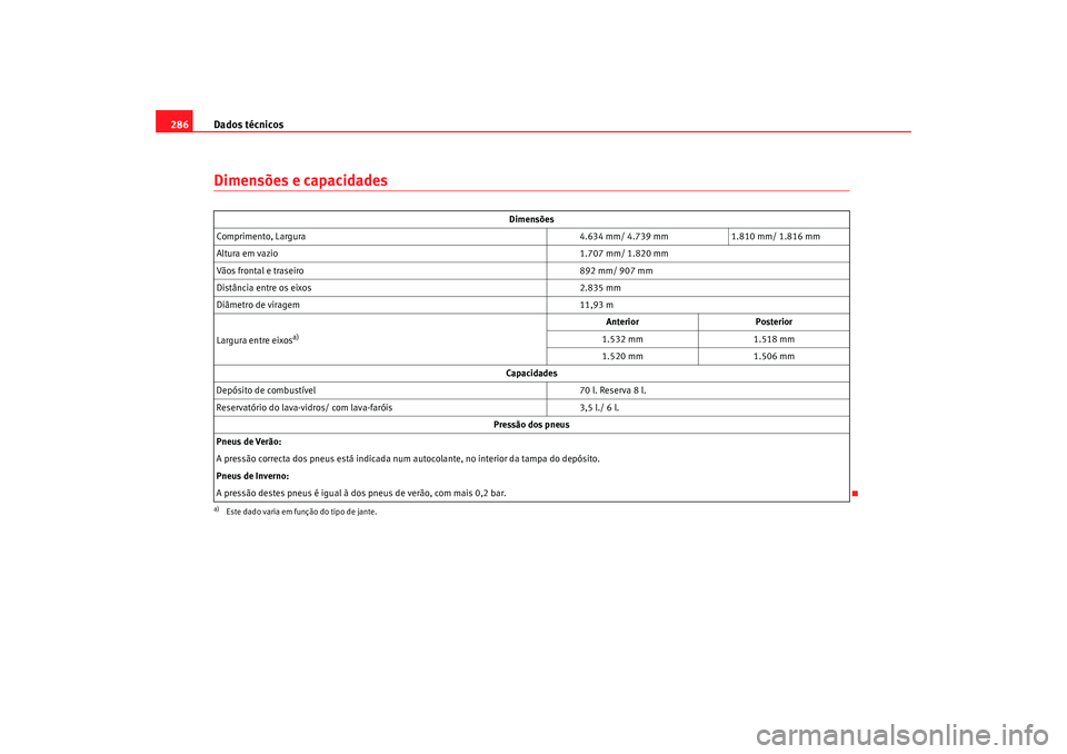 Seat Alhambra 2009 Manual do proprietário (in Portuguese) Dados técnicos
286Dimensões e capacidades
Dimensões
Comprimento, Largura 4.634 mm/ 4.739 mm1.810 mm/ 1.816 mm
Altura em vazio 1.707 mm/ 1.820 mm
Vãos frontal e traseiro 892 mm/ 907 mm
Distância e Seat Alhambra 2009 Manual do proprietário (in Portuguese) Dados técnicos
286Dimensões e capacidades
Dimensões
Comprimento, Largura 4.634 mm/ 4.739 mm1.810 mm/ 1.816 mm
Altura em vazio 1.707 mm/ 1.820 mm
Vãos frontal e traseiro 892 mm/ 907 mm
Distância e