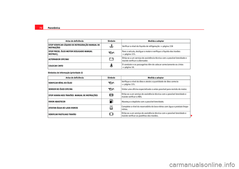 Seat Alhambra 2009 Manual do proprietário (in Portuguese) Panorâmica
72Símbolos de informação (prioridade 2) STOP VERIFICAR LÍQUIDO DE REFRIGERAÇÃO MANUAL DE
INSTRUÇÕES
Verificar o nível do líquido de refrigeração
⇒página 228
STOP PRESS Seat Alhambra 2009 Manual do proprietário (in Portuguese) Panorâmica
72Símbolos de informação (prioridade 2) STOP VERIFICAR LÍQUIDO DE REFRIGERAÇÃO MANUAL DE
INSTRUÇÕES
Verificar o nível do líquido de refrigeração
⇒página 228
STOP PRESS