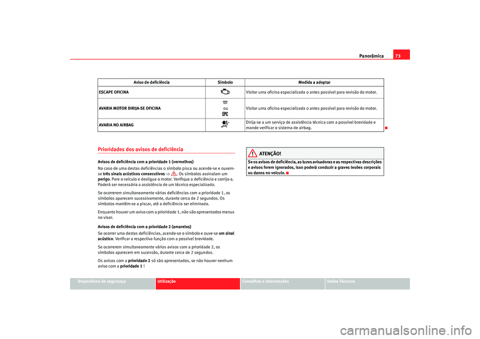 Seat Alhambra 2009 Manual do proprietário (in Portuguese) Panorâmica73
Dispositivos de segurança
Utilização
Conselhos e Intervenções
Dados Técnicos
Prioridades dos avisos de deficiênciaAvisos de deficiência com a prioridade 1 (vermelhos)
No caso de Seat Alhambra 2009 Manual do proprietário (in Portuguese) Panorâmica73
Dispositivos de segurança
Utilização
Conselhos e Intervenções
Dados Técnicos
Prioridades dos avisos de deficiênciaAvisos de deficiência com a prioridade 1 (vermelhos)
No caso de