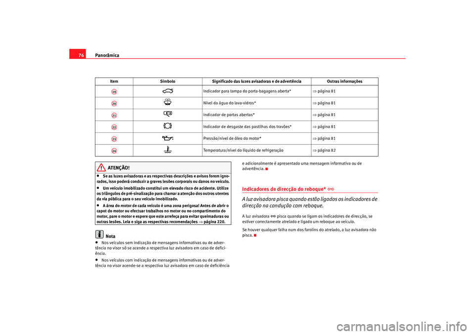 Seat Alhambra 2009 Manual do proprietário (in Portuguese) Panorâmica
76
ATENÇÃO!
•
Se as luzes avisadoras e as respectivas descrições e avisos forem igno-
rados, isso poderá conduzir a graves lesões corporais ou danos no veículo.
•
Um veículo im Seat Alhambra 2009 Manual do proprietário (in Portuguese) Panorâmica
76
ATENÇÃO!
•
Se as luzes avisadoras e as respectivas descrições e avisos forem igno-
rados, isso poderá conduzir a graves lesões corporais ou danos no veículo.
•
Um veículo im