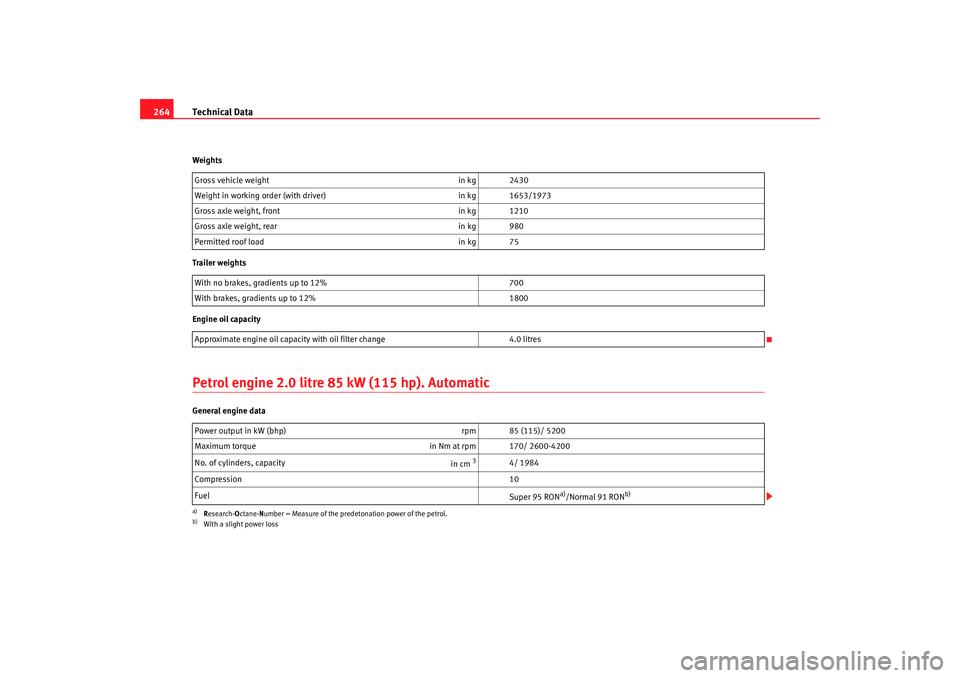 Seat Alhambra 2008 Owners Manual Technical Data
264Weights
Trailer weigh ts
Engine oil capacityPetrol engine 2.0 litre 85 kW (115 hp). AutomaticGeneral engine data Gross vehicle weight
in kg 2430
Weight in working order (with driver) Seat Alhambra 2008 Owners Manual Technical Data
264Weights
Trailer weigh ts
Engine oil capacityPetrol engine 2.0 litre 85 kW (115 hp). AutomaticGeneral engine data Gross vehicle weight
in kg 2430
Weight in working order (with driver)