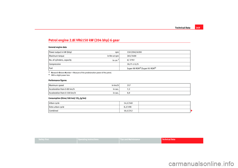 Seat Alhambra 2008 Owners Manual Technical Data269
Safety First
Operating instructions
Tips and Maintenance
Te c h n i c a l D a t a
Petrol engine 2.8l VR6150 kW (204 bhp) 6 gearGeneral engine data
Performance figures
Consumption (l Seat Alhambra 2008 Owners Manual Technical Data269
Safety First
Operating instructions
Tips and Maintenance
Te c h n i c a l D a t a
Petrol engine 2.8l VR6150 kW (204 bhp) 6 gearGeneral engine data
Performance figures
Consumption (l