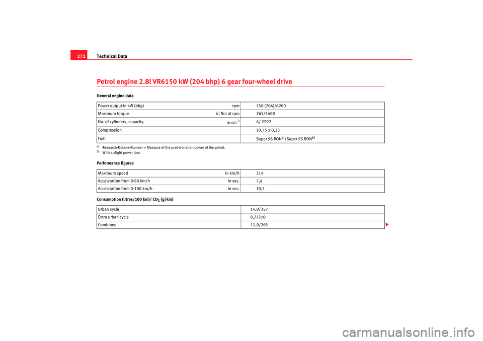 Seat Alhambra 2008 Owners Manual Technical Data
272Petrol engine 2.8l VR6150 kW (204 bhp) 6 gear four-wheel driveGeneral engine data
Performance figures
Consumption (litres/100 km)/ CO
2 (g/km)
Power output in kW (bhp)
rpm 150 (204) Seat Alhambra 2008 Owners Manual Technical Data
272Petrol engine 2.8l VR6150 kW (204 bhp) 6 gear four-wheel driveGeneral engine data
Performance figures
Consumption (litres/100 km)/ CO
2 (g/km)
Power output in kW (bhp)
rpm 150 (204)