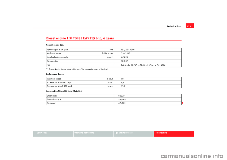 Seat Alhambra 2008 Owners Manual Technical Data275
Safety First
Operating instructions
Tips and Maintenance
Te c h n i c a l D a t a
Diesel engine 1.9l TDI 85 kW (115 bhp) 6 gearsGeneral engine data
Performance figures
Consumption ( Seat Alhambra 2008 Owners Manual Technical Data275
Safety First
Operating instructions
Tips and Maintenance
Te c h n i c a l D a t a
Diesel engine 1.9l TDI 85 kW (115 bhp) 6 gearsGeneral engine data
Performance figures
Consumption (