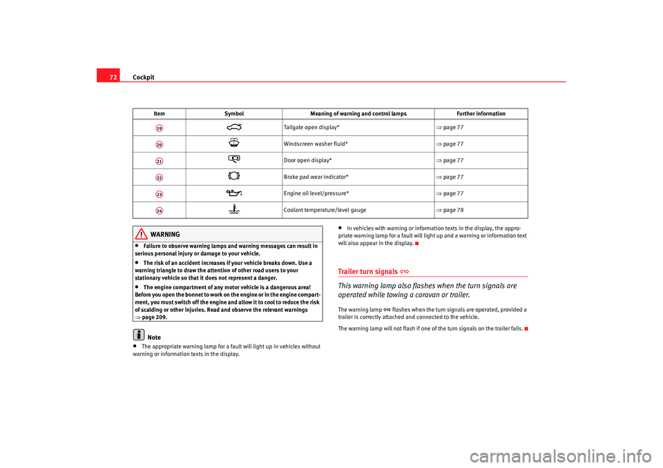 Seat Alhambra 2008 User Guide Cockpit
72
WARNING
•
Failure to observe warning lamps and warning messages can result in
serious personal injury or damage to your vehicle.
•
The risk of an accident increases if your vehicle bre Seat Alhambra 2008 User Guide Cockpit
72
WARNING
•
Failure to observe warning lamps and warning messages can result in
serious personal injury or damage to your vehicle.
•
The risk of an accident increases if your vehicle bre