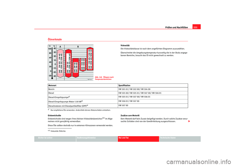 Seat Alhambra 2008  Betriebsanleitung (in German) Prüfen und Nachfüllen221
Sicher ist sicher
Bedienungshinweise
Rat und Tat
Te c h n i s c h e  D a t e n
Ölmerkmale
Viskosität
Die Viskositätsklasse ist nach dem angeführten Diagramm auszuwählen