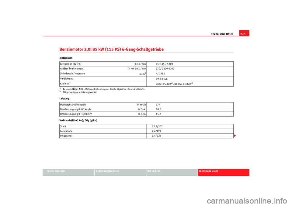 Seat Alhambra 2008 Betriebsanleitung (in German) Technische Daten275
Sicher ist sicher
Bedienungshinweise
Rat und Tat
Te c h n i s c h e D a t e n
Benzinmotor 2,0l 85 kW (115 PS) 6-Gang-SchaltgetriebeMotordaten
Leistung
Verbrauch (l/100 km)/ CO
2 ( Seat Alhambra 2008 Betriebsanleitung (in German) Technische Daten275
Sicher ist sicher
Bedienungshinweise
Rat und Tat
Te c h n i s c h e D a t e n
Benzinmotor 2,0l 85 kW (115 PS) 6-Gang-SchaltgetriebeMotordaten
Leistung
Verbrauch (l/100 km)/ CO
2 (