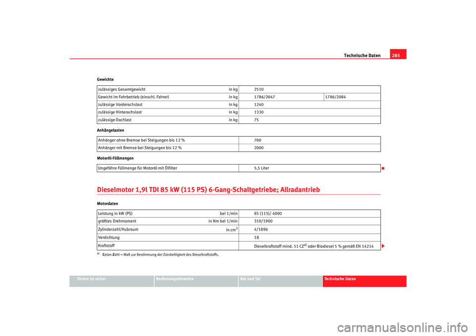 Seat Alhambra 2008 Betriebsanleitung (in German) Technische Daten285
Sicher ist sicher
Bedienungshinweise
Rat und Tat
Te c h n i s c h e D a t e n
Gewichte
Anhängelasten
Motoröl-Füllmengen
Dieselmotor 1,9l TDI 85 kW (115 PS) 6-Gang-Schaltgetrieb Seat Alhambra 2008 Betriebsanleitung (in German) Technische Daten285
Sicher ist sicher
Bedienungshinweise
Rat und Tat
Te c h n i s c h e D a t e n
Gewichte
Anhängelasten
Motoröl-Füllmengen
Dieselmotor 1,9l TDI 85 kW (115 PS) 6-Gang-Schaltgetrieb