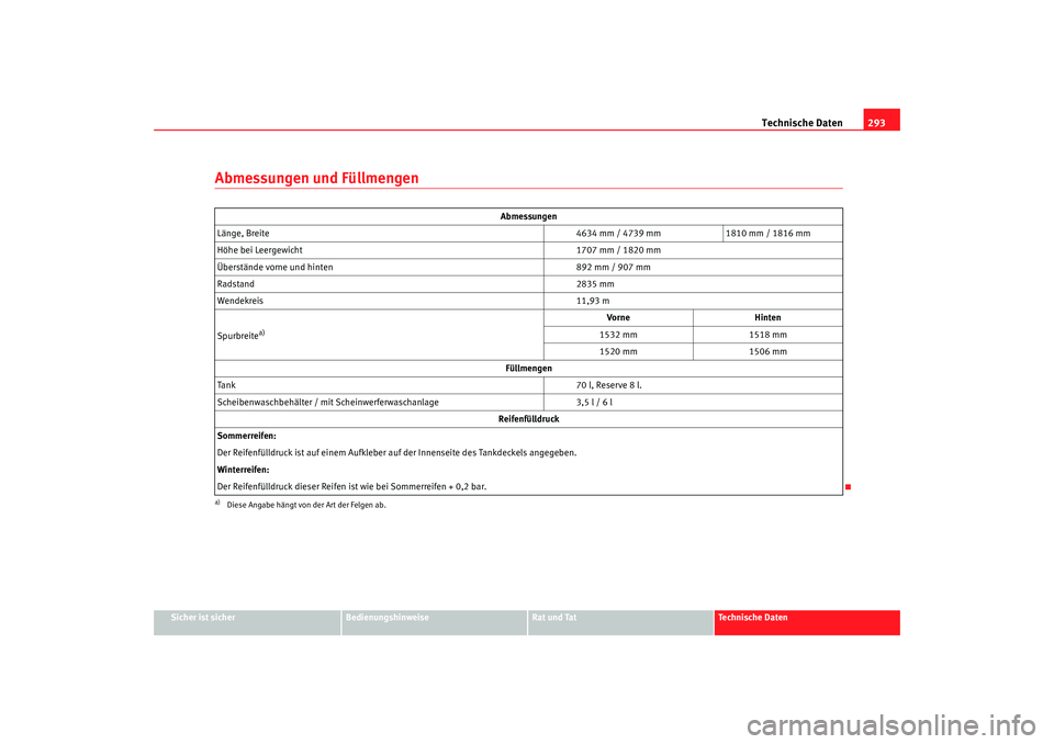 Seat Alhambra 2008 Betriebsanleitung (in German) Technische Daten293
Sicher ist sicher
Bedienungshinweise
Rat und Tat
Te c h n i s c h e D a t e n
Abmessungen und Füllmengen
Abmessungen
Länge, Breite 4634 mm / 4739 mm1810 mm / 1816 mm
Höhe bei L Seat Alhambra 2008 Betriebsanleitung (in German) Technische Daten293
Sicher ist sicher
Bedienungshinweise
Rat und Tat
Te c h n i s c h e D a t e n
Abmessungen und Füllmengen
Abmessungen
Länge, Breite 4634 mm / 4739 mm1810 mm / 1816 mm
Höhe bei L