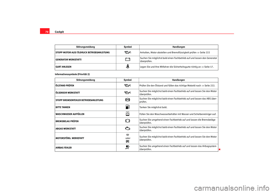 Seat Alhambra 2008 Betriebsanleitung (in German) Cockpit
70Informationssymbole (Priorität 2) STOPP MOTOR AUS! ÖLDRUCK BETRIEBSANLEITUNG
Anhalten, Motor abstellen und Bremsflüssigkeit prüfen ⇒Seite 222
GENERATOR WERKSTATT!
Suchen Sie Seat Alhambra 2008 Betriebsanleitung (in German) Cockpit
70Informationssymbole (Priorität 2) STOPP MOTOR AUS! ÖLDRUCK BETRIEBSANLEITUNG
Anhalten, Motor abstellen und Bremsflüssigkeit prüfen ⇒Seite 222
GENERATOR WERKSTATT!
Suchen Sie